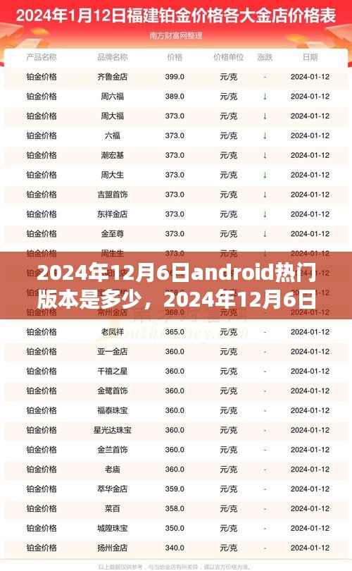 2024年12月6日android热门版本是多少,2024年12月6日热门Android版本探索与升级指南——适合初学者与进阶用户