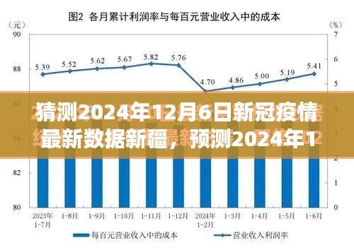 2024年12月6日新疆新冠疫情最新数据预测与趋势分析，应对策略探讨