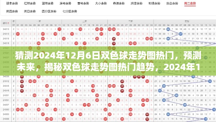 猜测2024年12月6日双色球走势图热门,预测未来,揭秘双色球走势图热门趋势,2024年12月6日走势分析