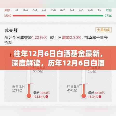 历年12月6日白酒基金深度解读,最新动态与走势分析