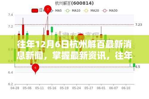 往年12月6日杭州解百最新消息新闻全攻略,初学者与进阶用户必备资讯