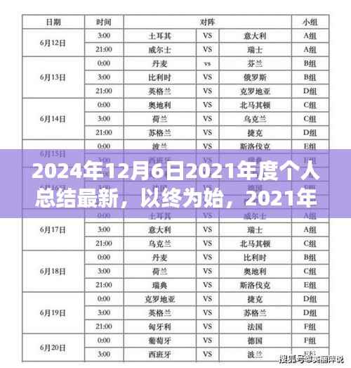 2024年回望过去,以终为始的个人年度总结与未来展望