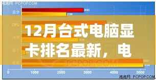 12月最新台式电脑显卡排名,显卡之星与家的故事