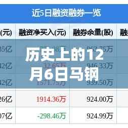 回眸最初 第2页