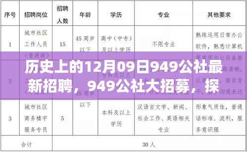 历史上的12月09日949公社最新招聘，949公社大招募，探索自然美景之旅，启程寻找内心的宁静圣地