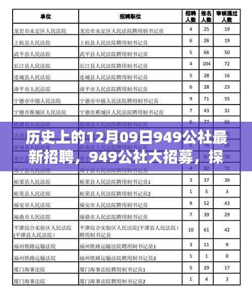 历史上的12月09日949公社最新招聘,949公社大招募,探索自然美景之旅,启程寻找内心的宁静圣地