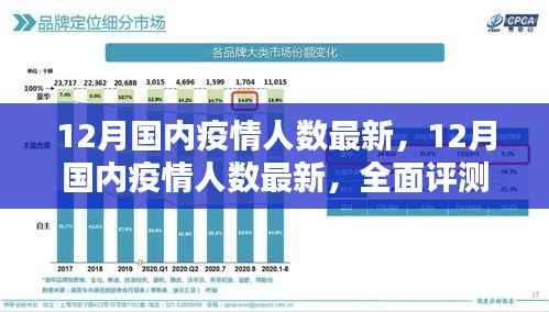全面深度解析,12月国内最新疫情人数统计与趋势分析