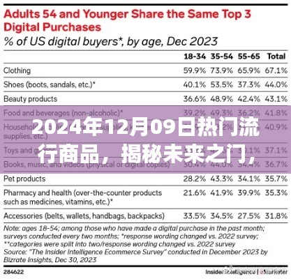 揭秘未来流行之门,2024年12月09日热门流行商品展望