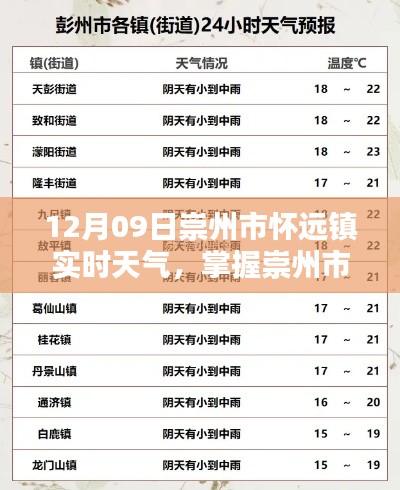 崇州市怀远镇实时天气信息及获取最新天气动态指南