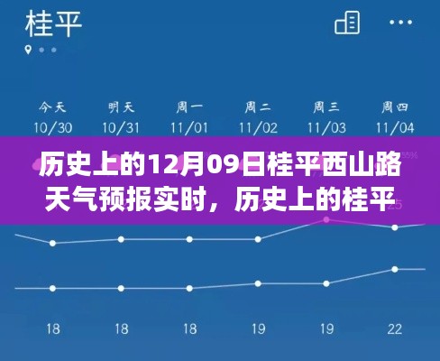 风云变幻回顾录,桂平西山路历史天气预报实时追踪与记录
