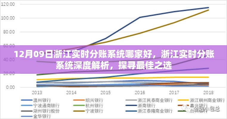 浙江实时分账系统深度解析与最佳之选探寻