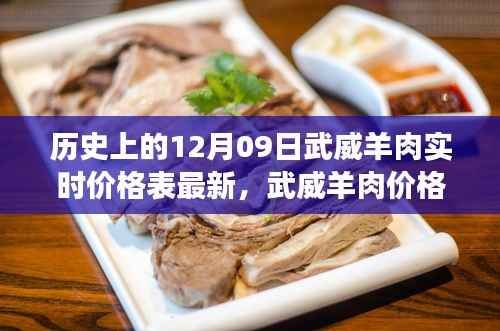 武威羊肉市场新纪元,科技引领下的实时价格追踪与消费体验重塑(最新价格表)