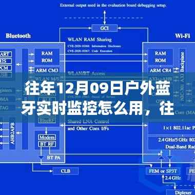 往年12月9日户外蓝牙实时监控应用详解,使用、争议与解析