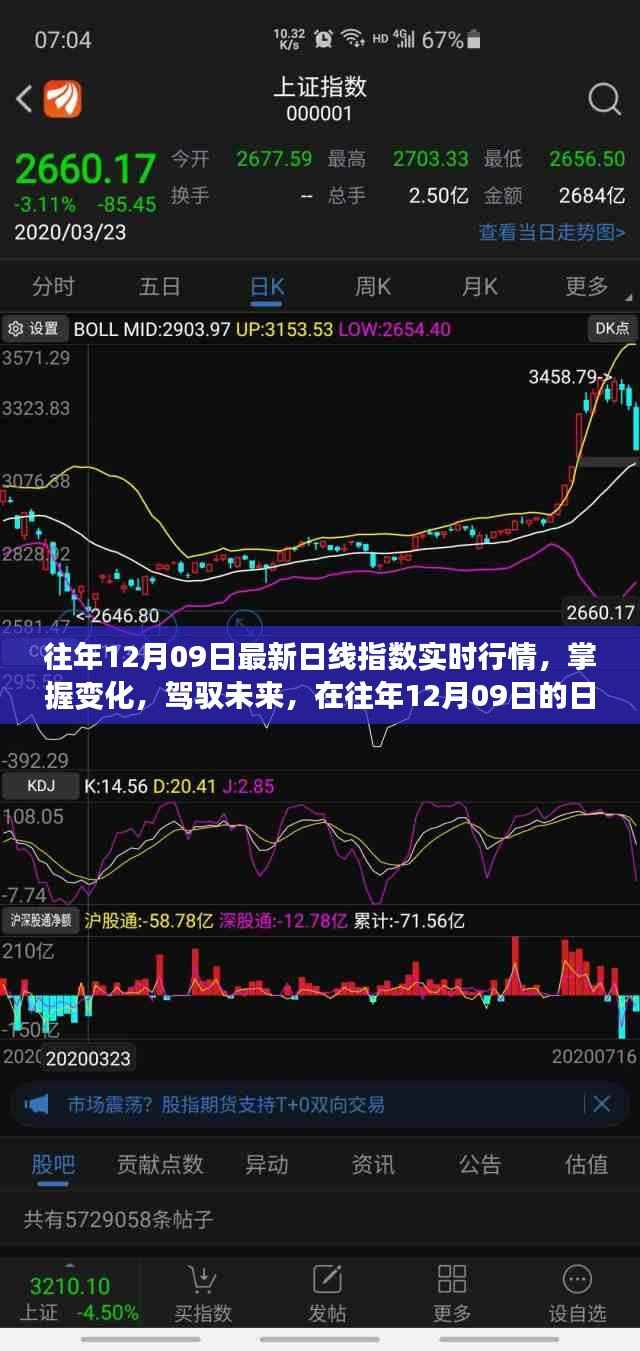 往年12月09日股市日线指数行情解析,洞悉变化,驾驭未来,找寻自信成就之路
