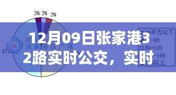 张家港32路公交车实时动态更新及运营详解(12月09日)