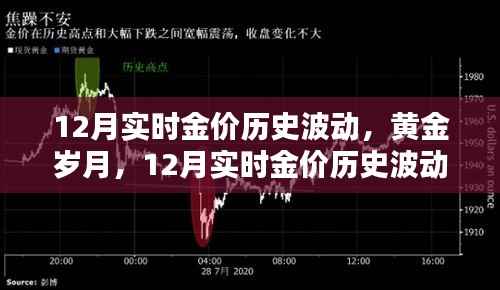 黄金岁月,12月实时金价历史波动深度解析与探讨