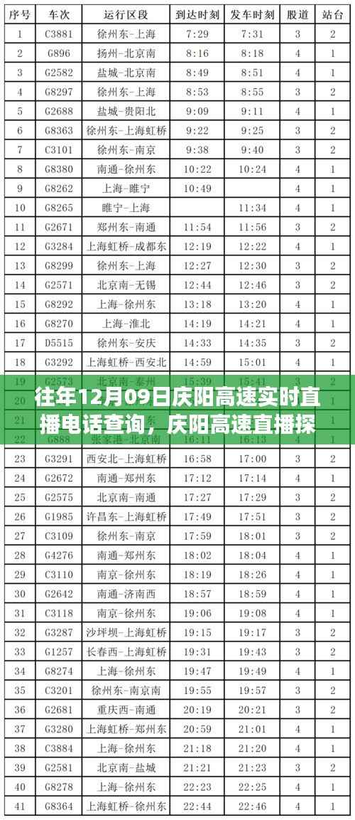 庆阳高速直播，启程寻找内心平静之旅与自然美景的浪漫邂逅