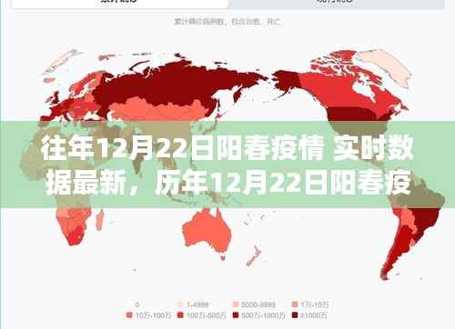 历年与当下,阳春疫情实时数据回顾与新的挑战印记分析