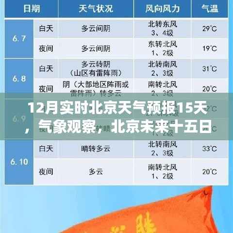北京未来十五日天气预报深度解析及气象观察(实时更新至12月)