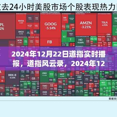 道指风云录，2024年12月22日市场洞察与实时播报