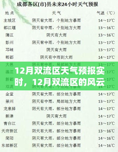 12月双流区天气预报及风云变幻,与天气共舞,学习点亮自信之光
