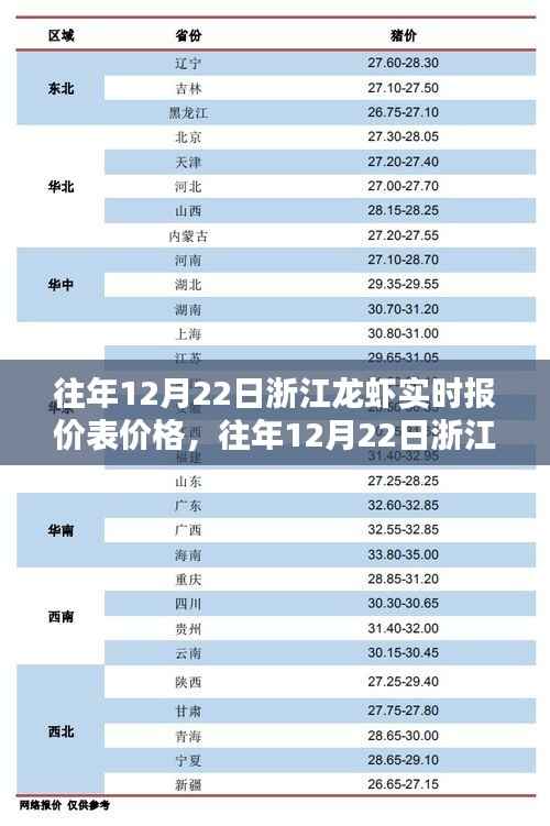 往年12月22日浙江龙虾实时报价揭秘,小红书独家分享的价格行情!