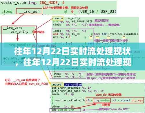 往年12月22日实时流处理现状深度解析与评测报告