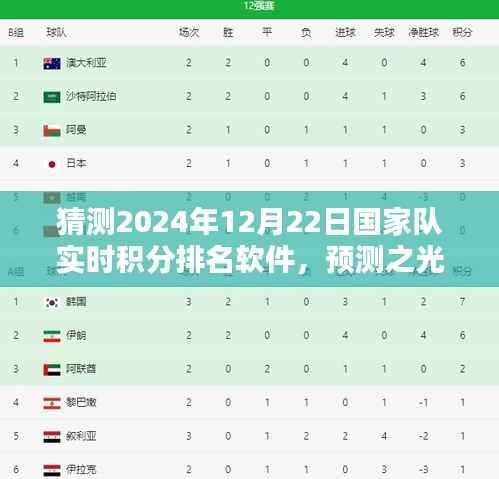 预测之光,2024年12月22日国家队实时积分排名软件探析与猜测