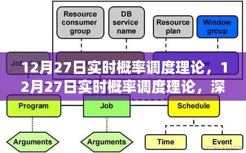 深度解析，实时概率调度理论特性、体验与竞争环境——12月27日专题探讨