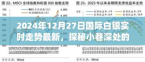 探秘小巷特色小店,揭秘白银市场走势与白银宝藏实时动态