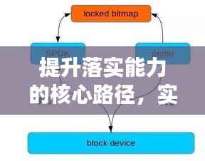 提升落实能力的核心路径,实践、优化与突破