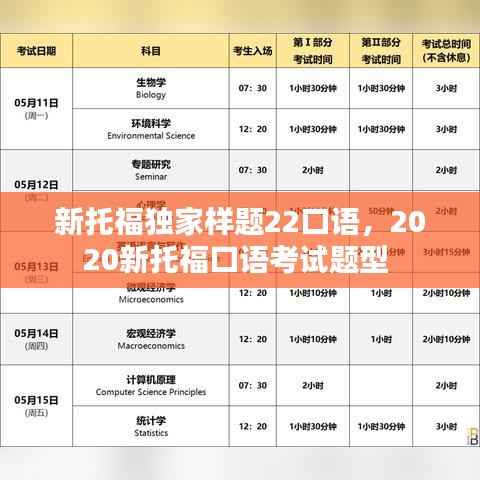 新托福独家样题22口语,2020新托福口语考试题型