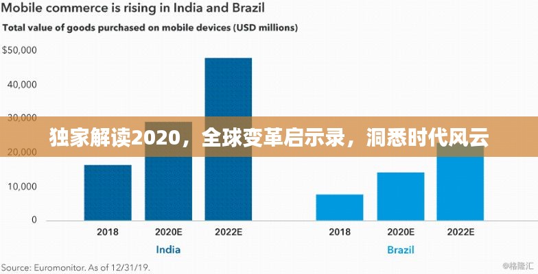 独家解读2020,全球变革启示录,洞悉时代风云