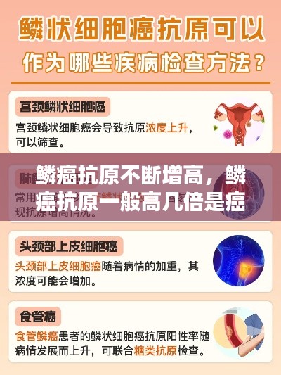 鳞癌抗原不断增高,鳞癌抗原一般高几倍是癌症