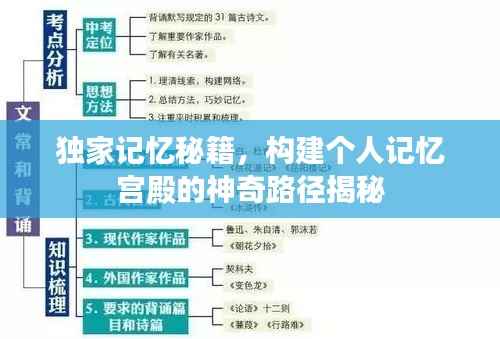 独家记忆秘籍,构建个人记忆宫殿的神奇路径揭秘