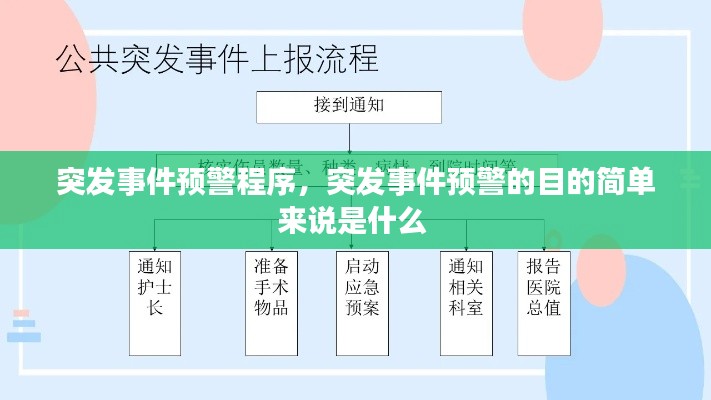 突发事件预警程序,突发事件预警的目的简单来说是什么