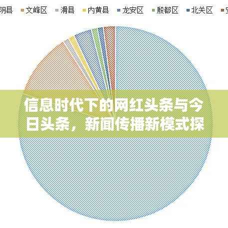 信息时代下的网红头条与今日头条,新闻传播新模式探索