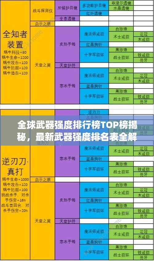 全球武器强度排行榜TOP榜揭秘,最新武器强度排名表全解析