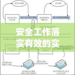 安全工作落实有效的实践与探索，构建安全管理体系的新路径