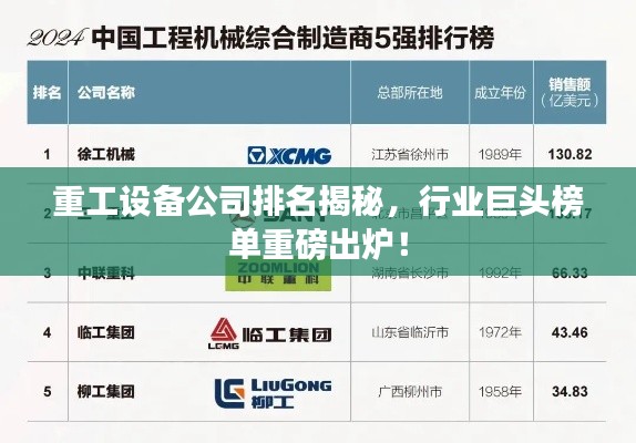 重工设备公司排名揭秘,行业巨头榜单重磅出炉!