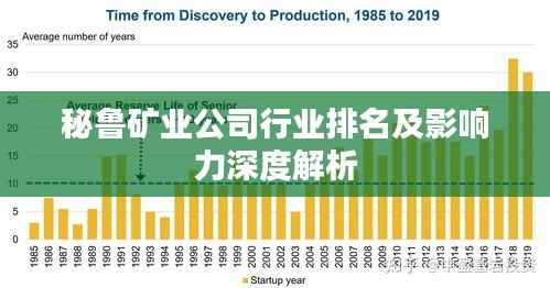 秘鲁矿业公司行业排名及影响力深度解析