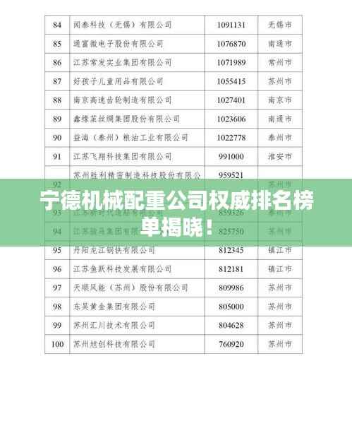 宁德机械配重公司权威排名榜单揭晓!