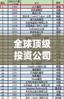 全球顶级投资公司榜单揭晓,谁登榜首?