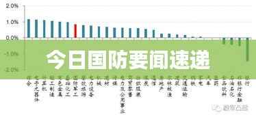今日国防要闻速递