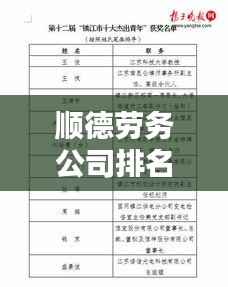 顺德劳务公司排名榜单揭晓,十大优质劳务公司推荐