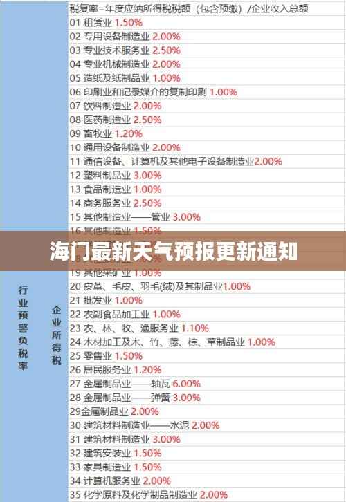 海门最新天气预报更新通知