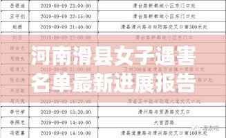 河南滑县女子遇害名单最新进展报告