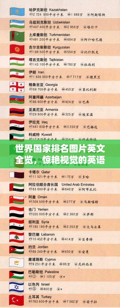 世界国家排名图片英文全览,惊艳视觉的英语国家排名图谱!