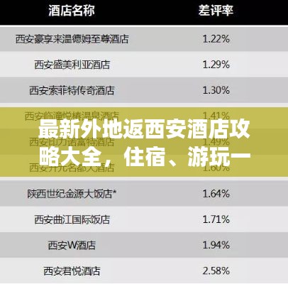 最新外地返西安酒店攻略大全，住宿、游玩一网打尽！