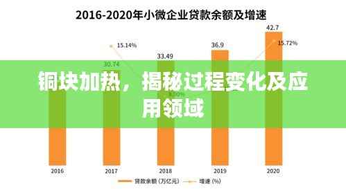 铜块加热，揭秘过程变化及应用领域